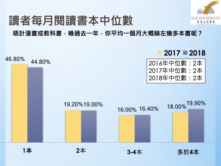 香港出版学会：2018香港全民阅读调查报告