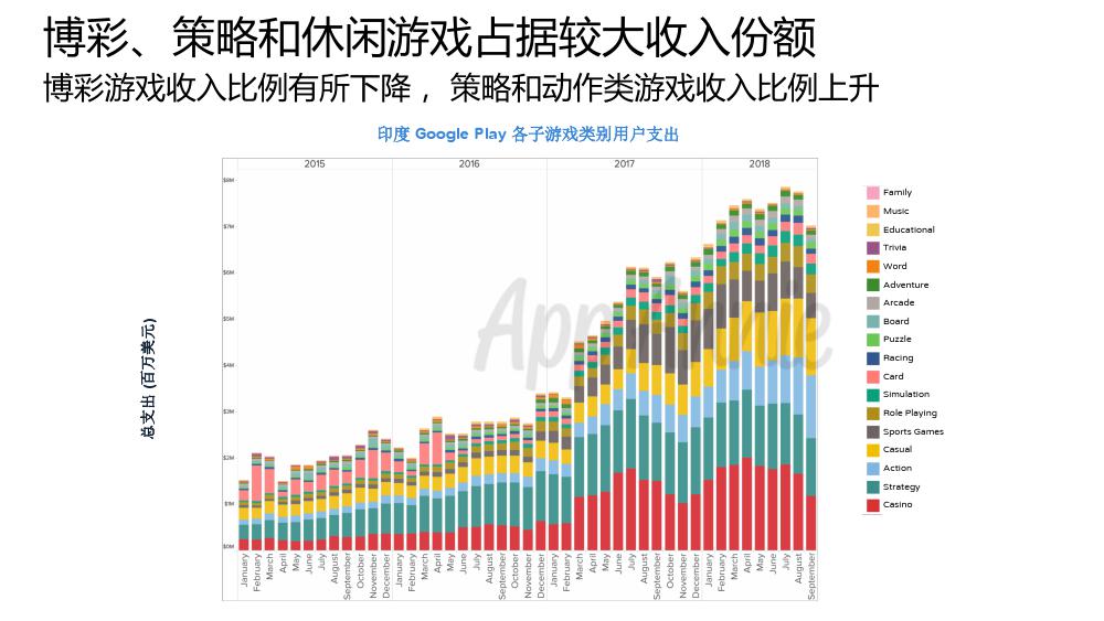 聚焦印度市场：印度应用商店下载量超美国