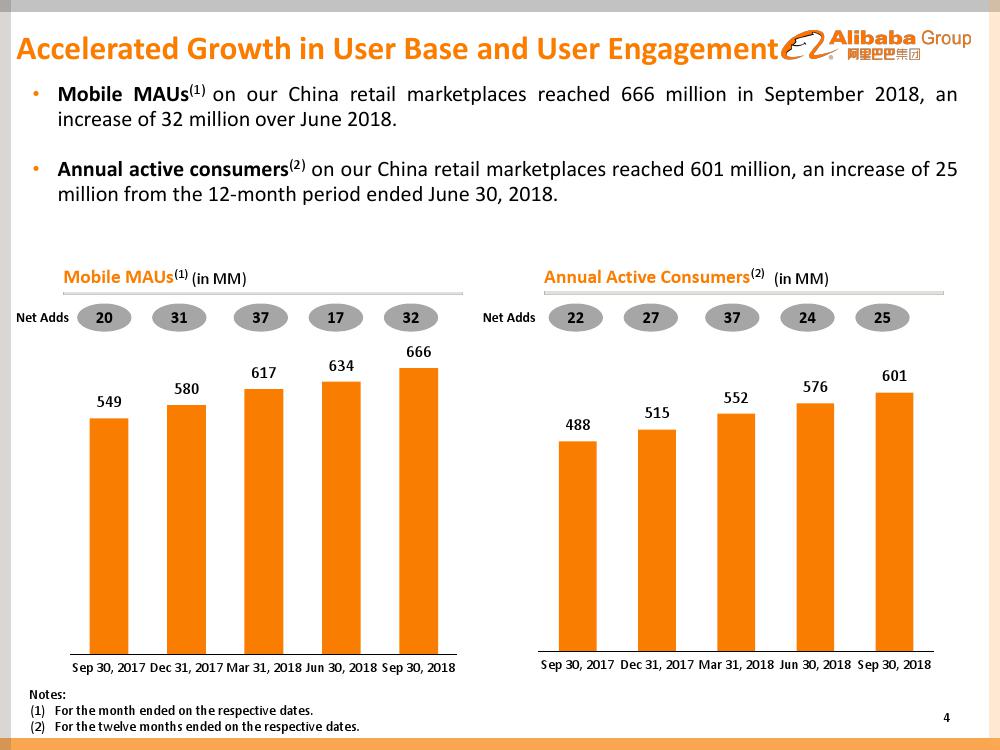 阿里巴巴2019财年第二财季财报：阿里巴巴季度营收851.48亿元