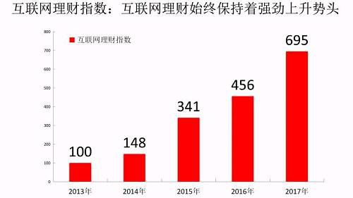 美国人口总量_美国就业人口总数(3)