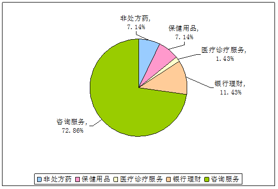 北京市广告监测中心：2018年10月涉嫌违法广告监测报告