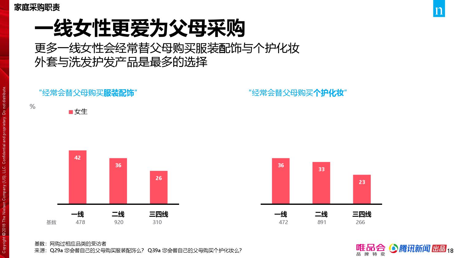 唯品会腾讯：2018年中国家庭精明消费报告（199it）