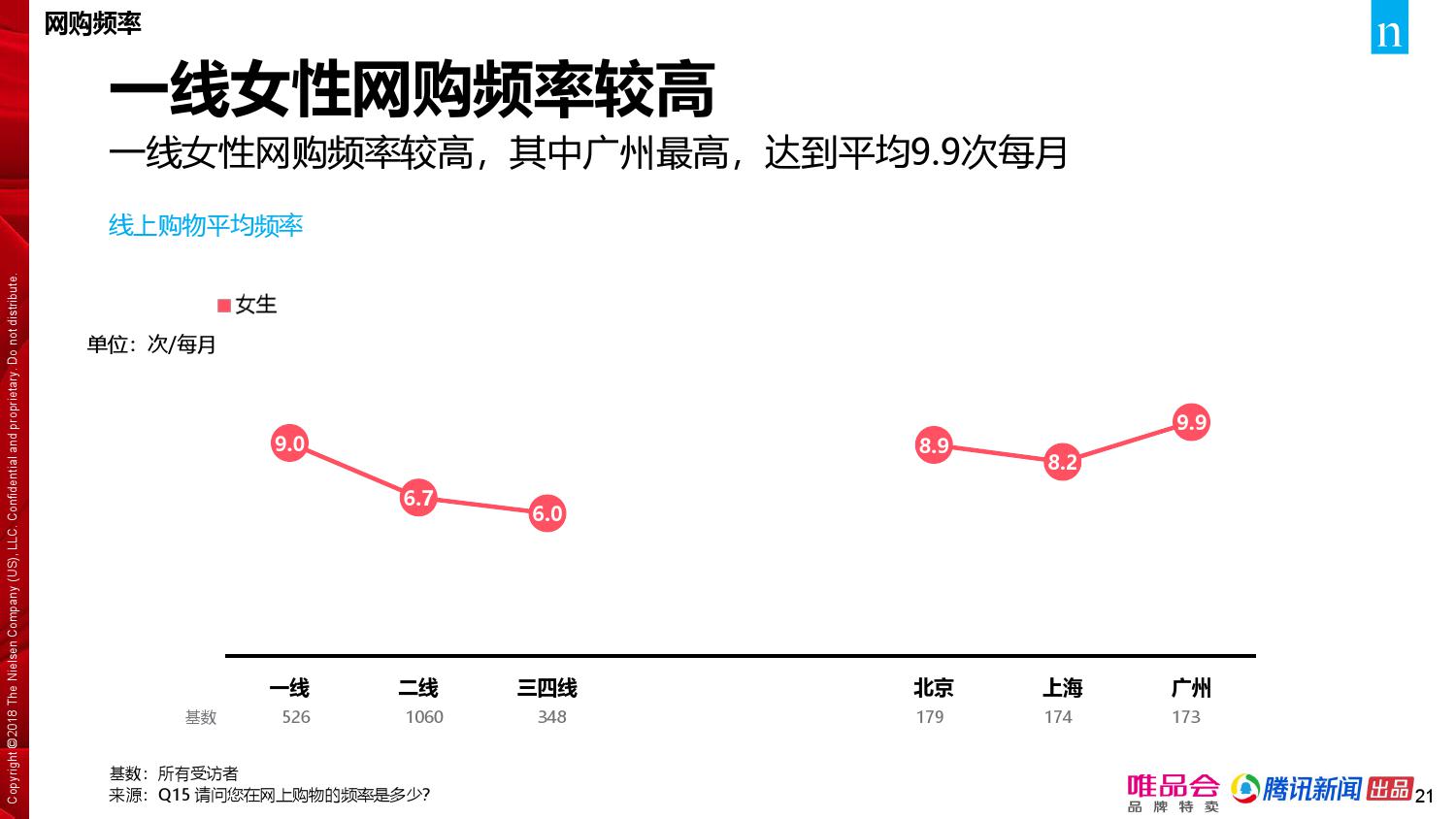 唯品会腾讯：2018年中国家庭精明消费报告（199it）