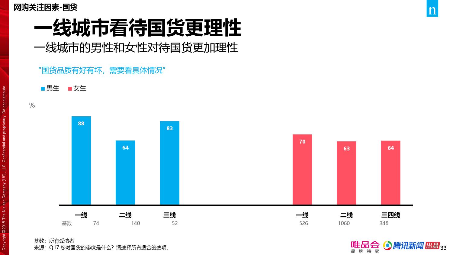 唯品会腾讯：2018年中国家庭精明消费报告（199it）