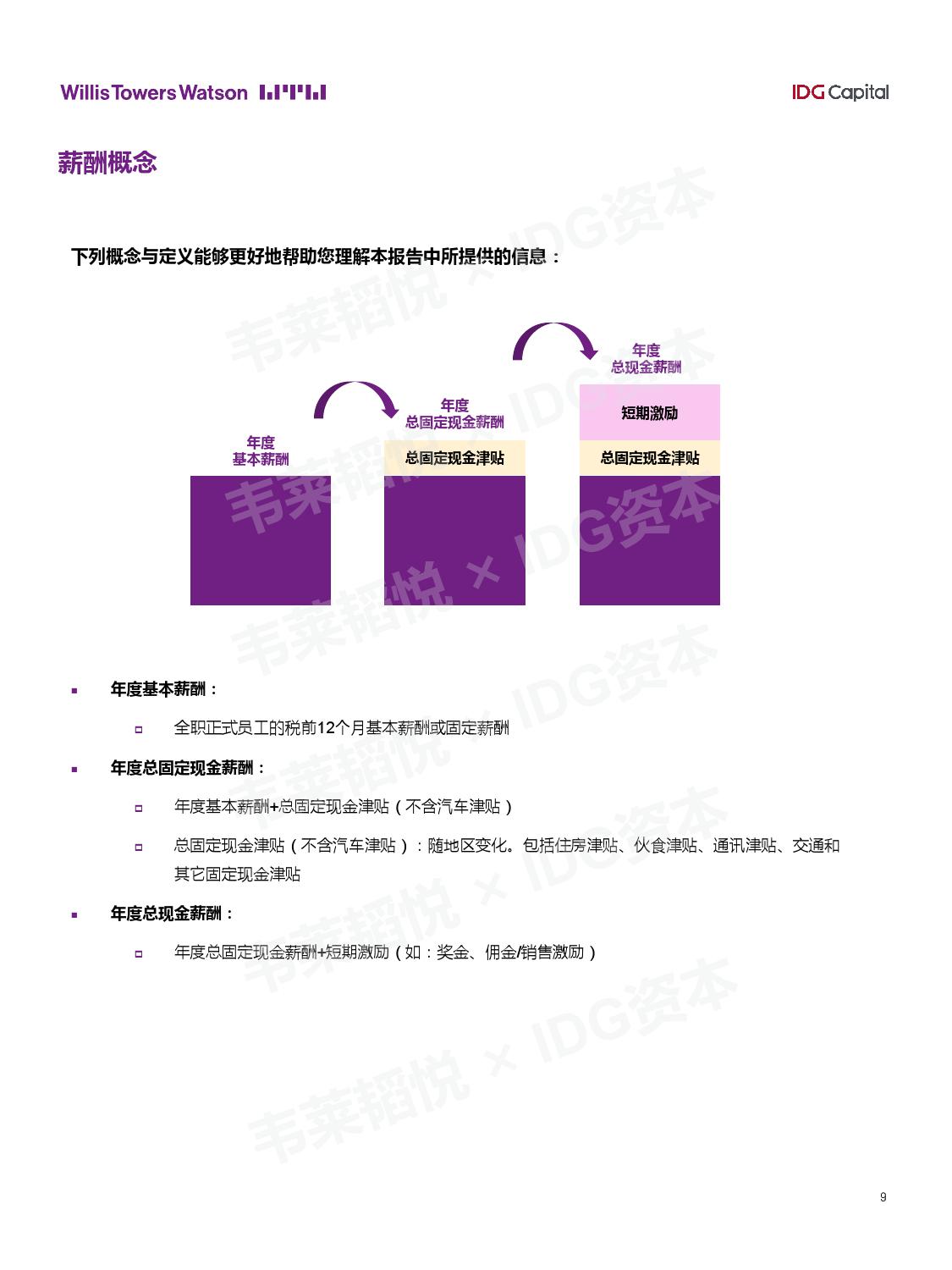 IDG资本：2018年中国准独角兽公司薪酬报告