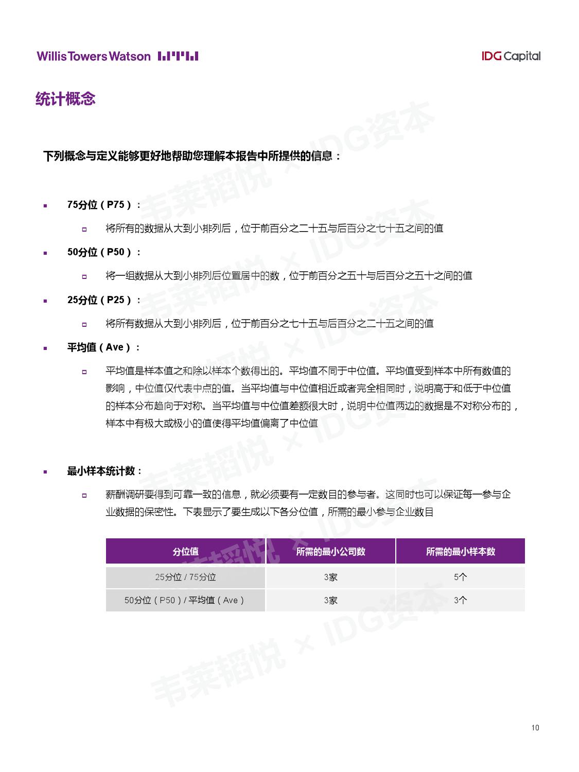 IDG资本：2018年中国准独角兽公司薪酬报告