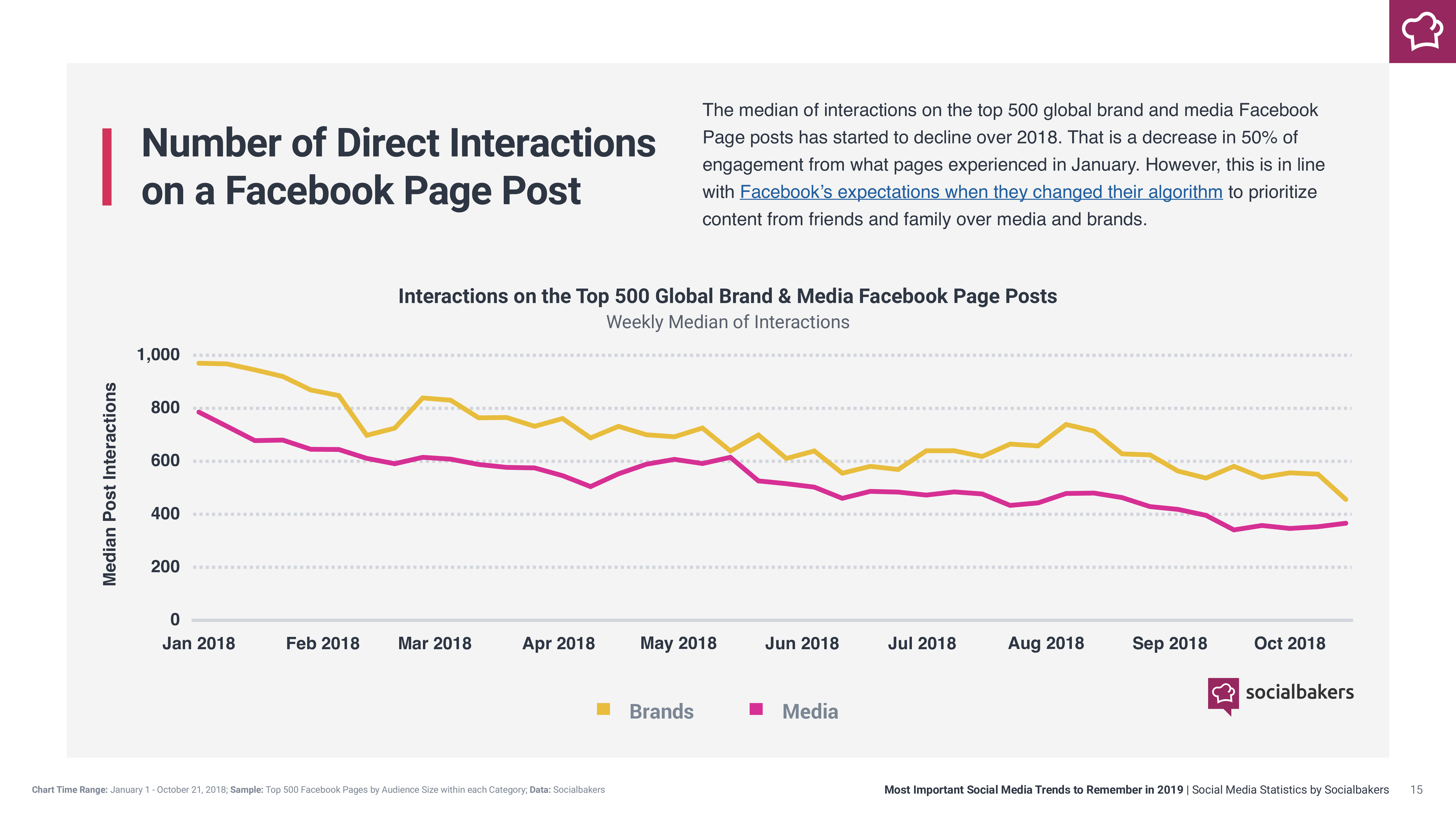 Socialbakers：2019年最重要的社交媒体趋势报告