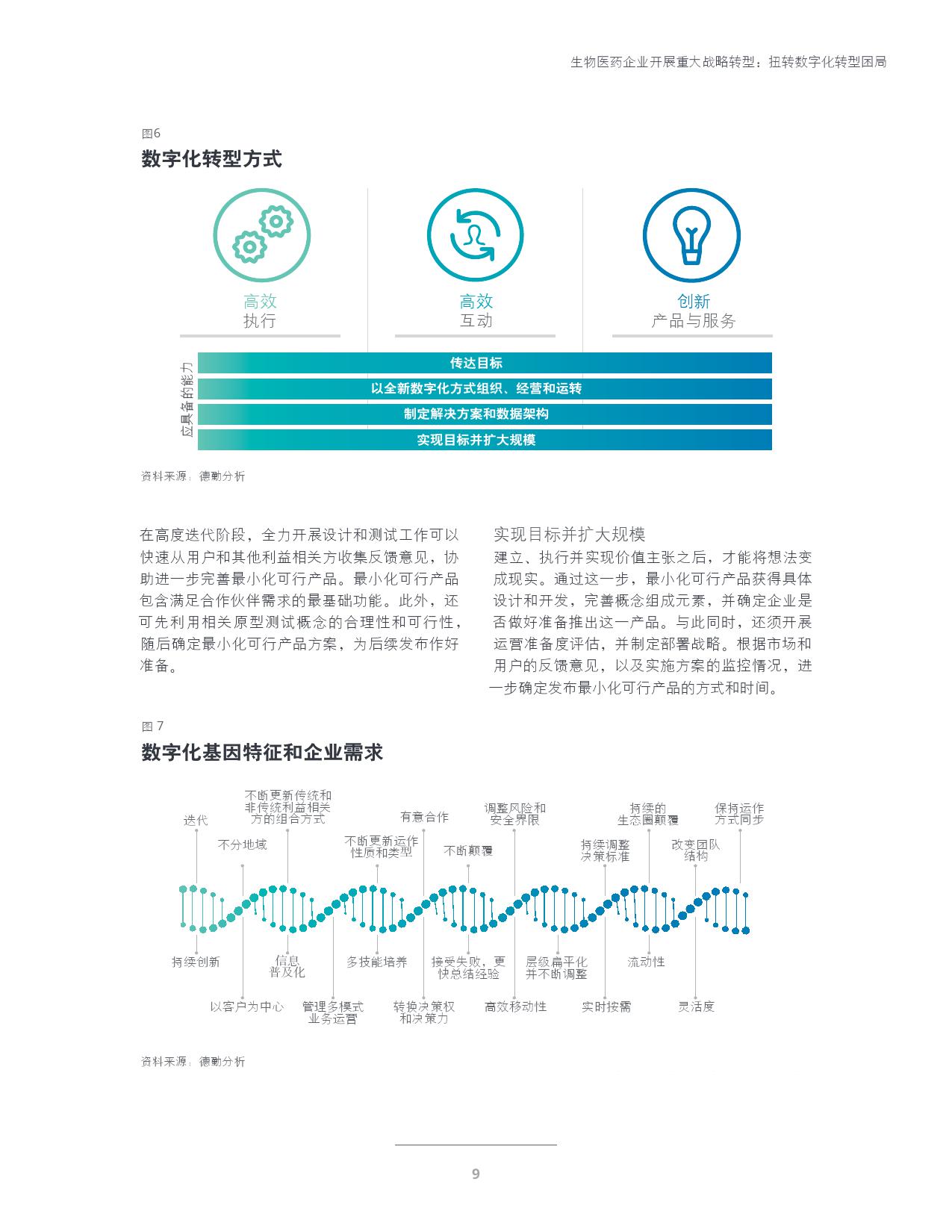 生物医药企业开展重大战略转型：扭转数字化转型困局