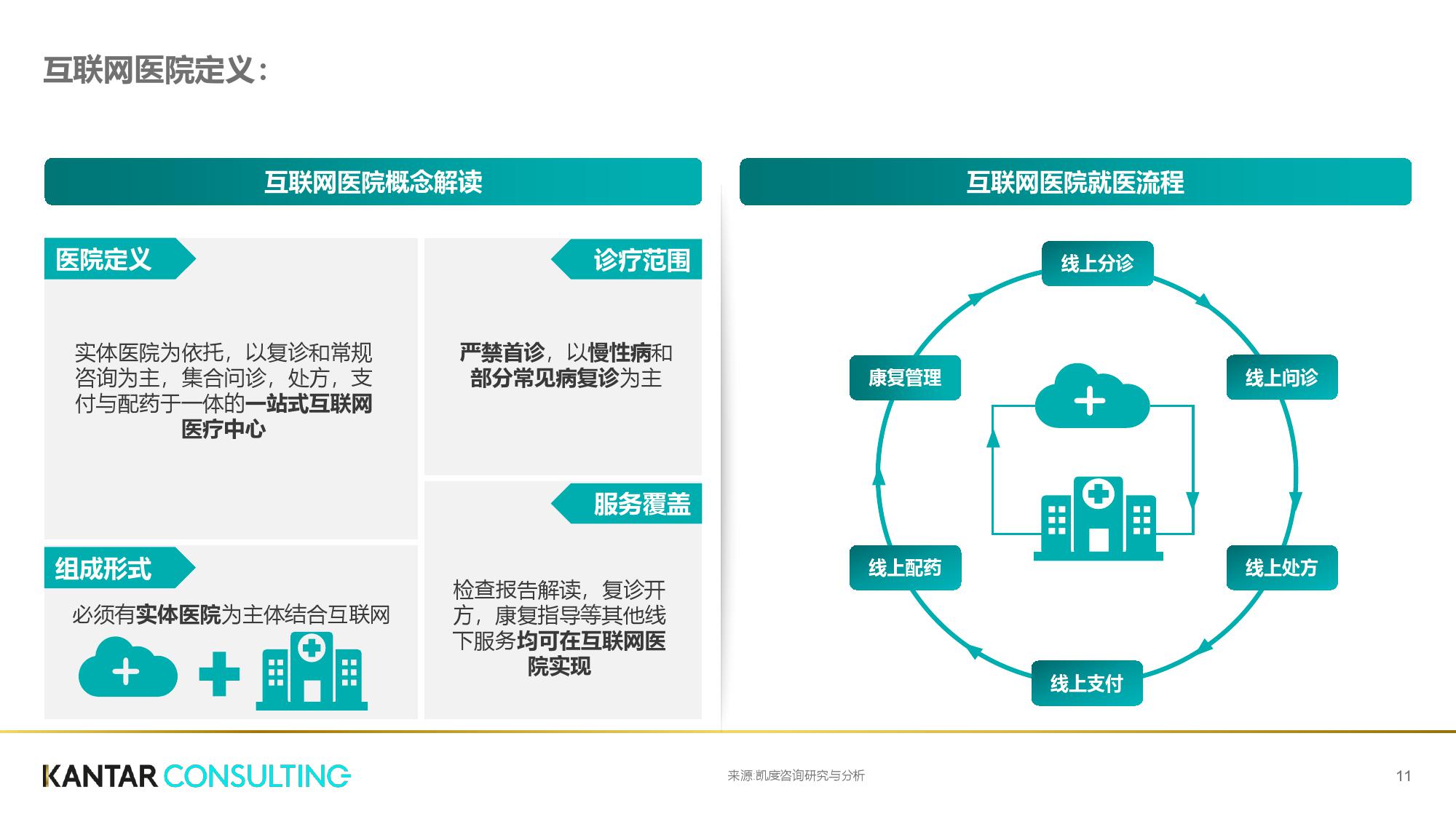 凯度咨询 互联网 医疗健康白皮书 附下载 互联网数据资讯网 199it 中文互联网数据研究资讯中心 199it