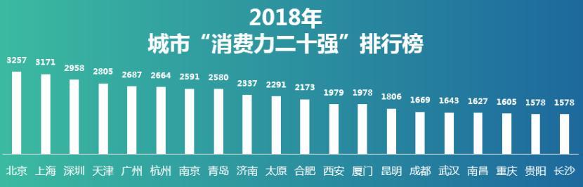 携程旅游百度数说：2018年城市旅游度假指数报告