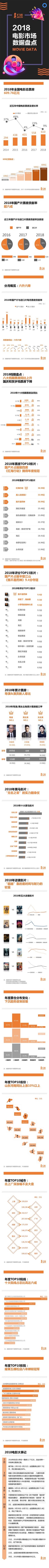 阿里影业：2018年中国电影票房突破600亿元