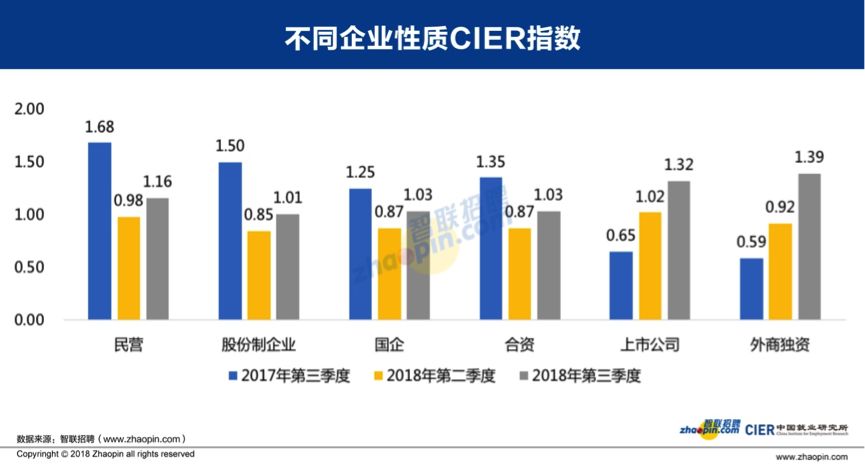 人口结构预测模型_干货 从精品酒店发展看消费升级带来的市场住宿需求变化(2)