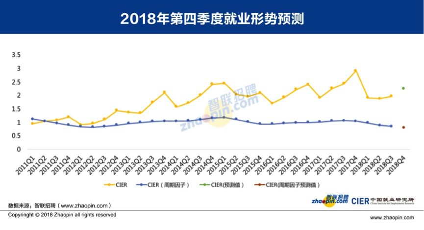 人口指数模型_美国人口增长模型 指数模型(2)