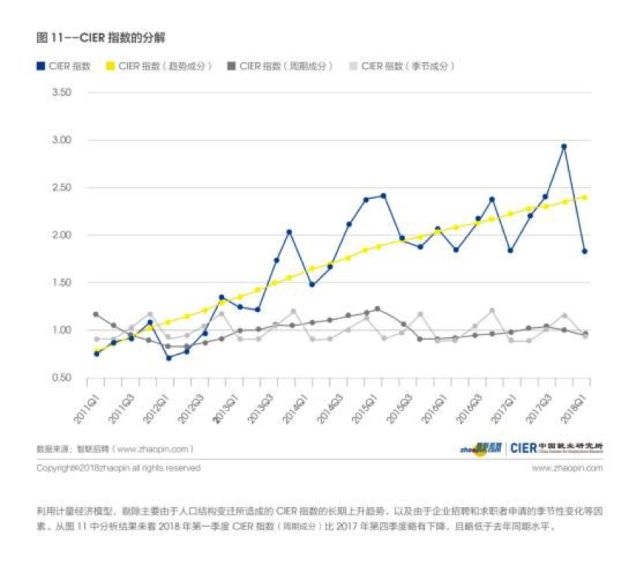 人口结构模型_化社会是指老年人口占比达到或超过一定比例的人口结构模型(3)