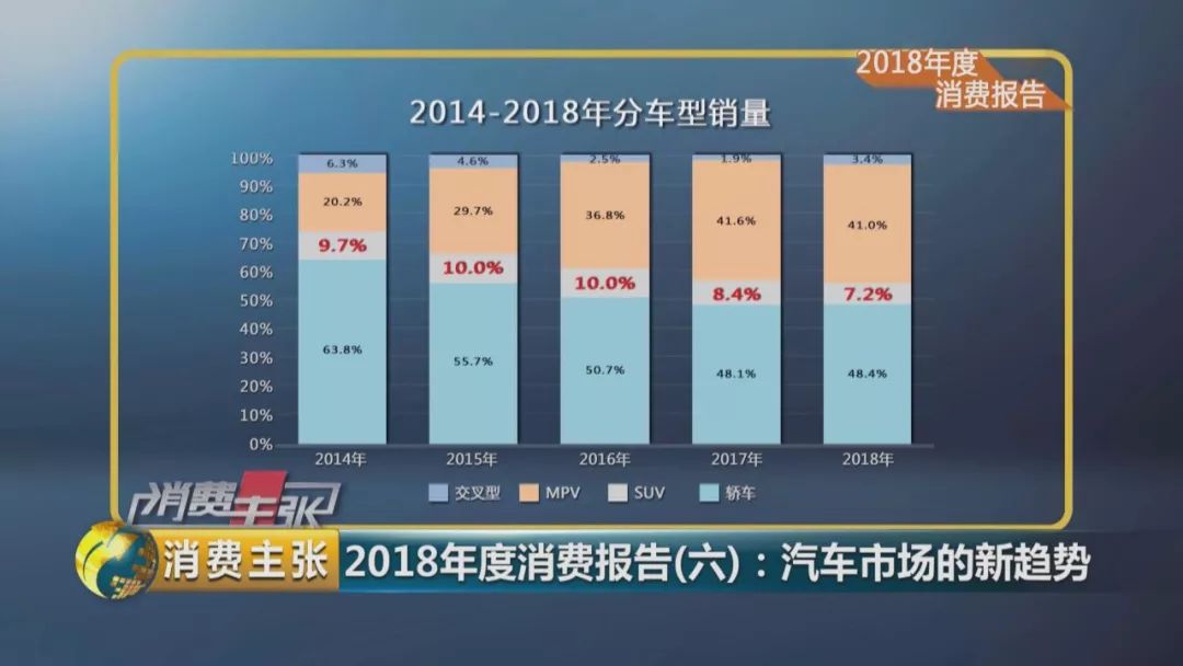 中国汽车流通协会：2018年汽车消费报告