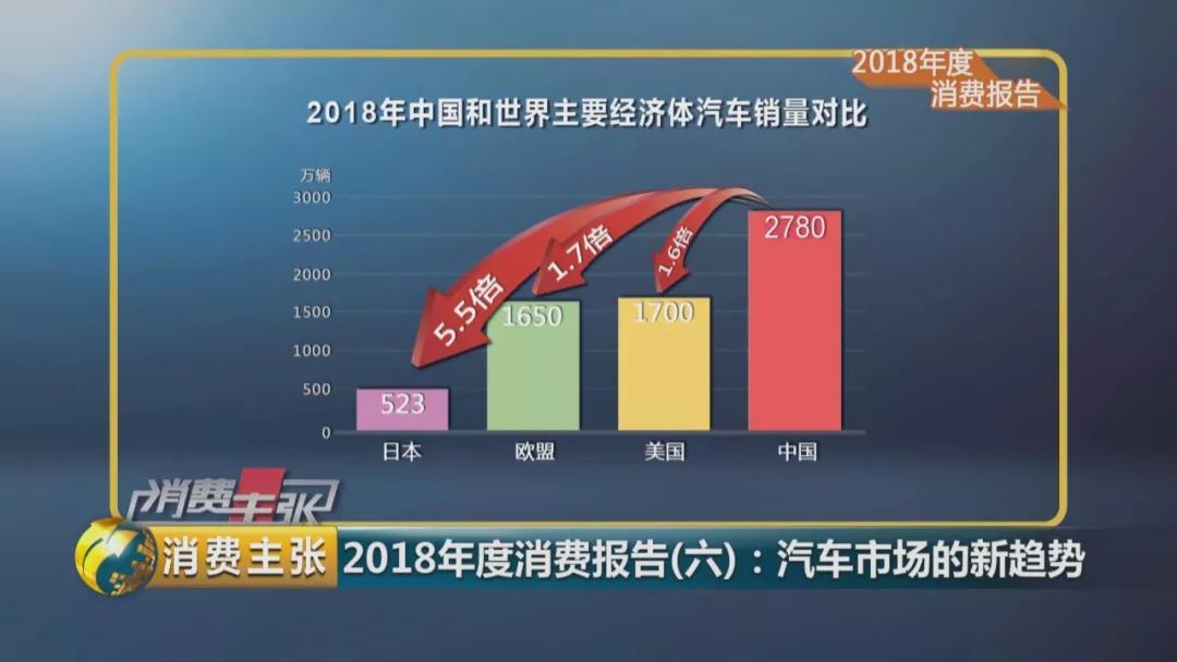 中国汽车流通协会：2018年汽车消费报告