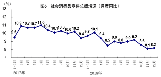 国家统计局：2018年全年中国GDP同比增长6.6% 首次突破90万亿元