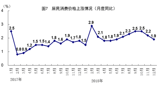 国家统计局：2018年全年中国GDP同比增长6.6% 首次突破90万亿元