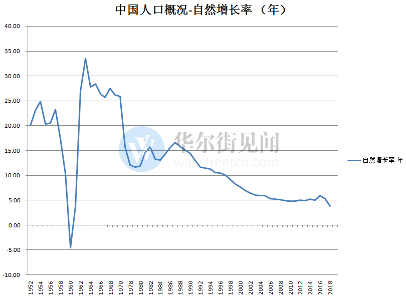 中国人口出生统计_2018中国出生人口数据 广东 最能生 ,山东变 佛系(3)