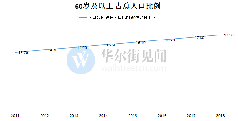 中国大陆人口数量_加拿大中国大陆移民人数.-千余中国人不满移民政策起诉加(2)