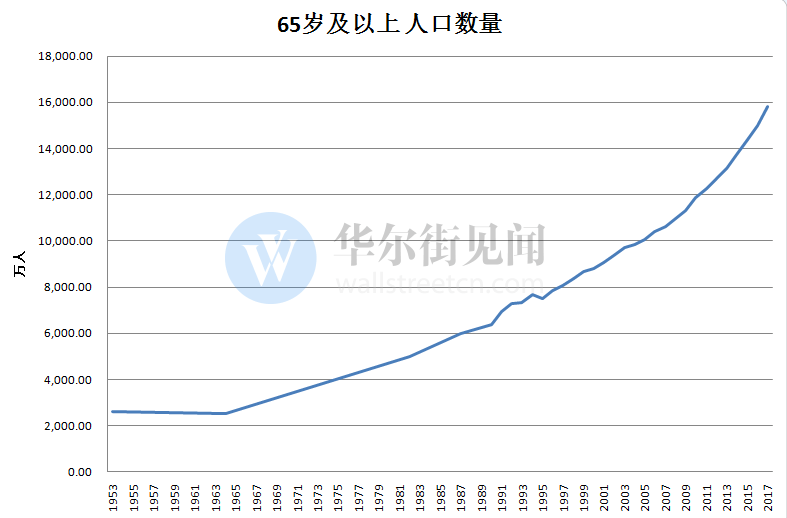 中国每年出生人口数量_日本死亡人数超过出生人数-三张图证明一切 中国一枪(2)