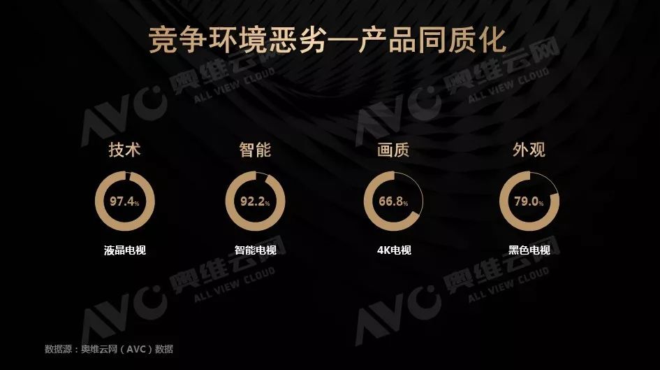 奥维云网：2018年中国彩电市场年度总结报告