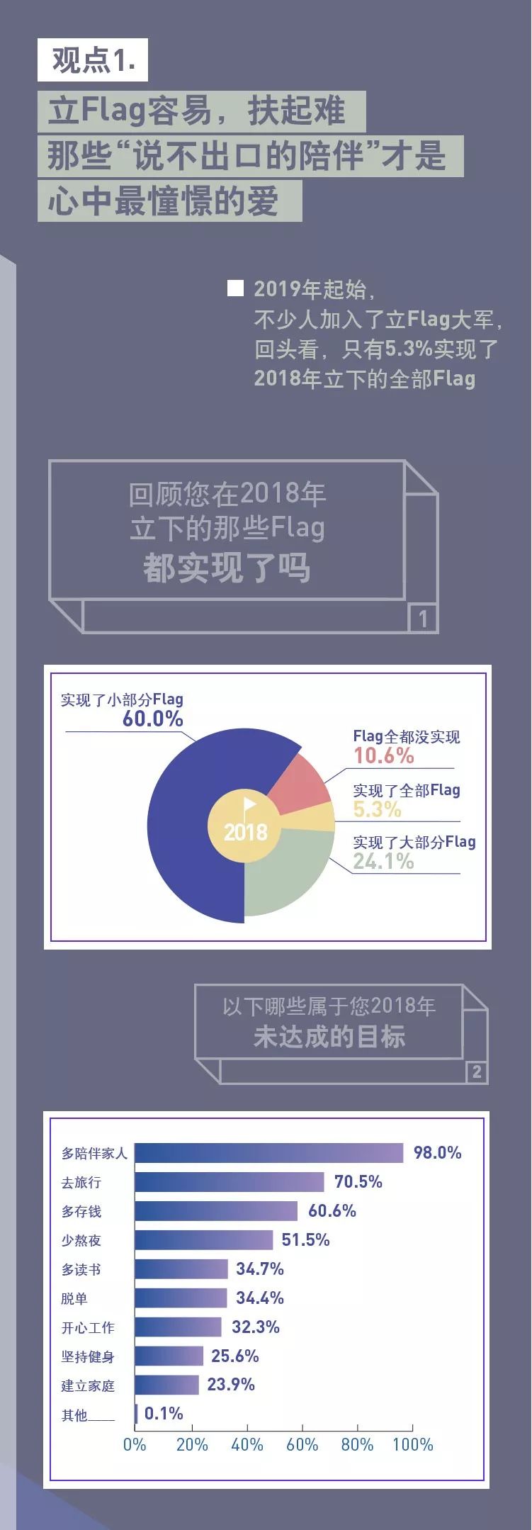 腾讯新闻：2019国民家庭春节行为洞察报告