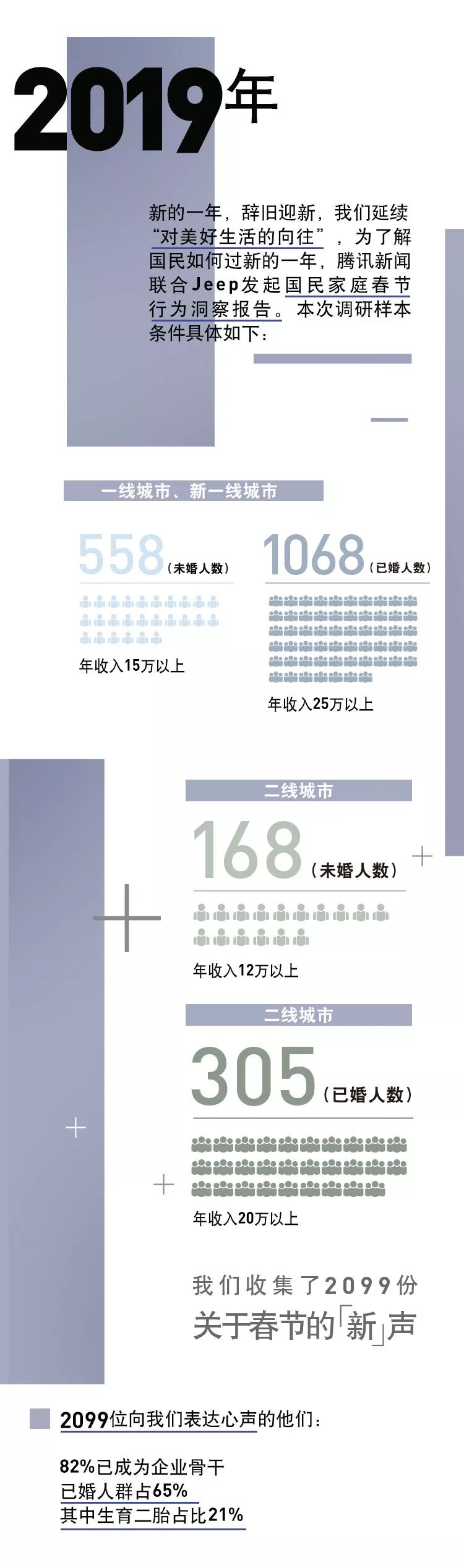 腾讯新闻：2019国民家庭春节行为洞察报告