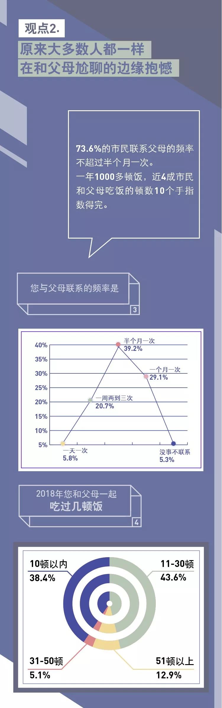 腾讯新闻：2019国民家庭春节行为洞察报告