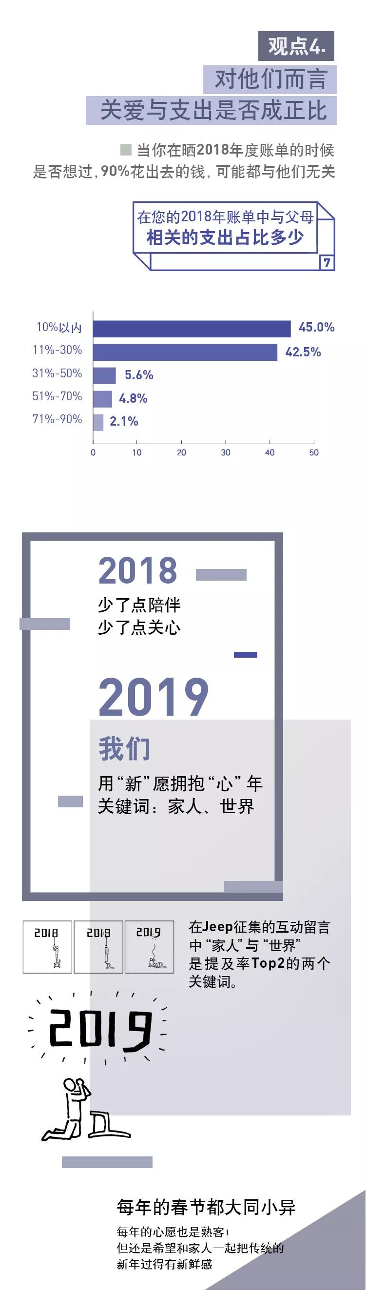 腾讯新闻：2019国民家庭春节行为洞察报告