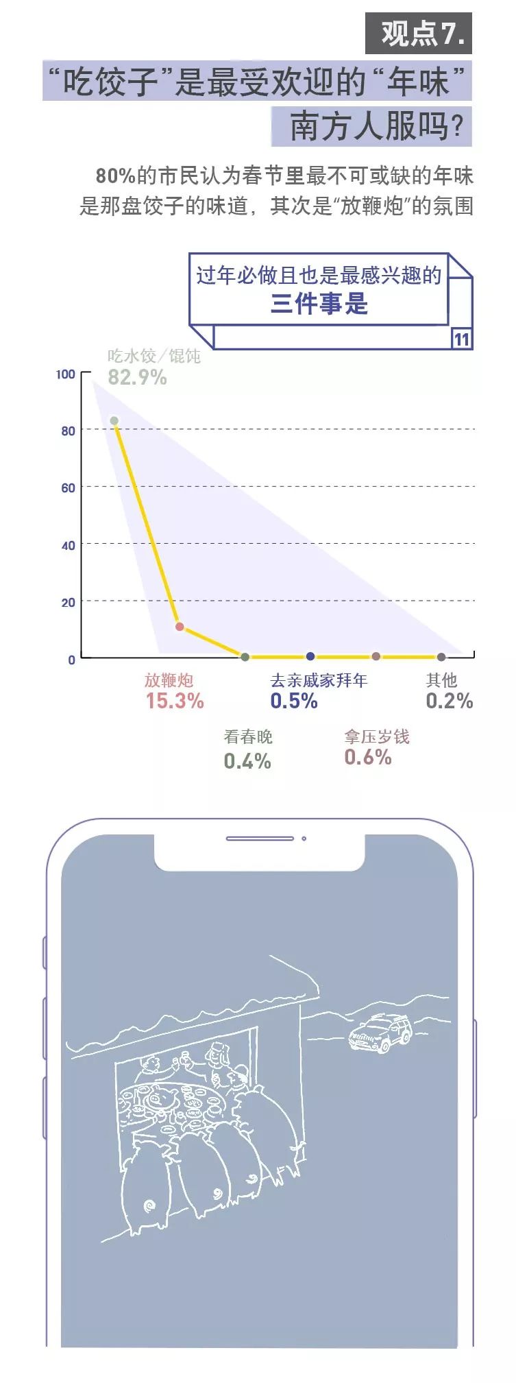 腾讯新闻：2019国民家庭春节行为洞察报告