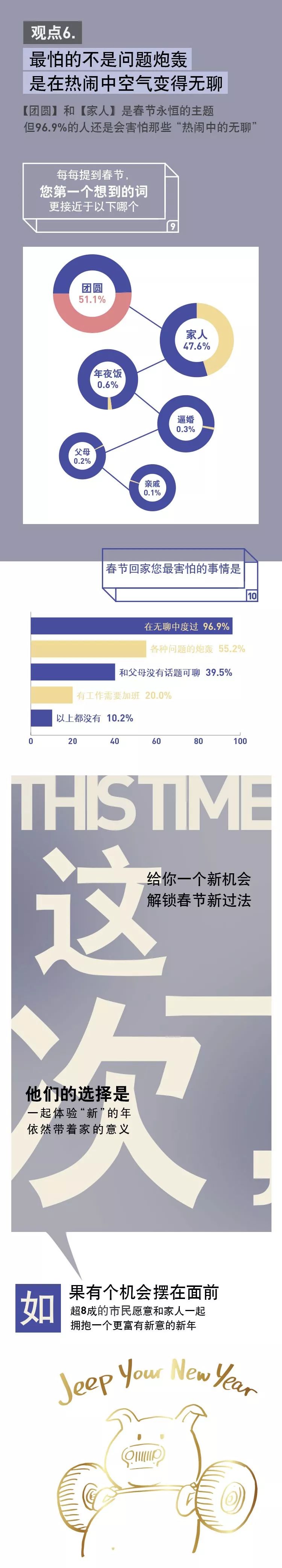 腾讯新闻：2019国民家庭春节行为洞察报告