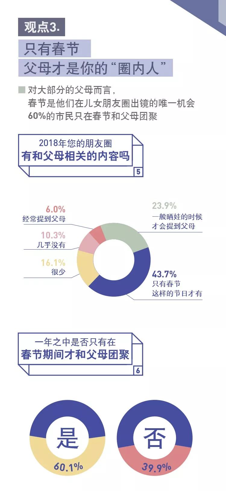 腾讯新闻：2019国民家庭春节行为洞察报告