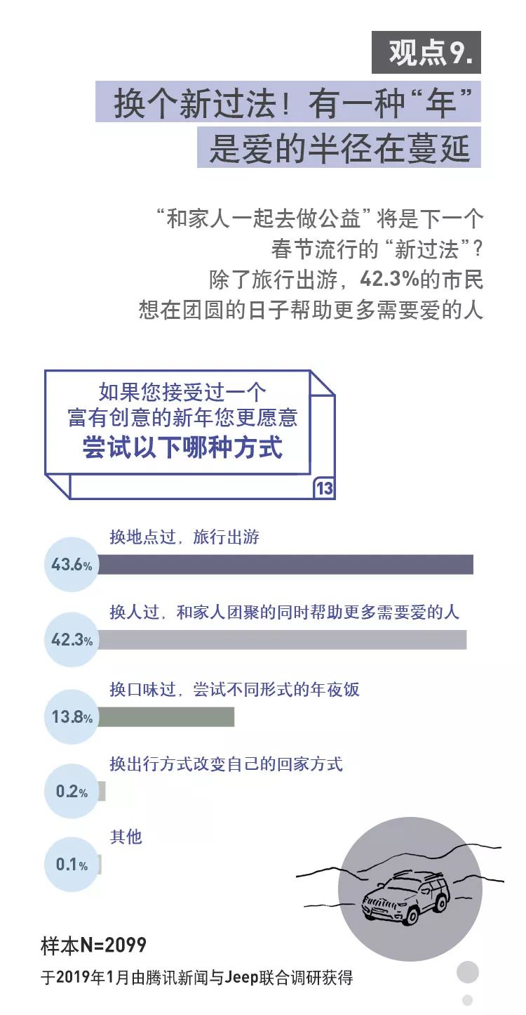 腾讯新闻：2019国民家庭春节行为洞察报告