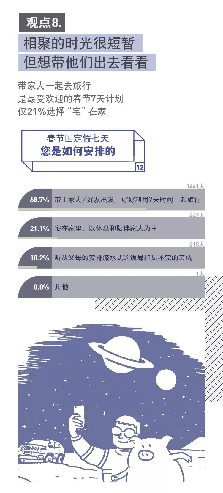 腾讯新闻：2019国民家庭春节行为洞察报告