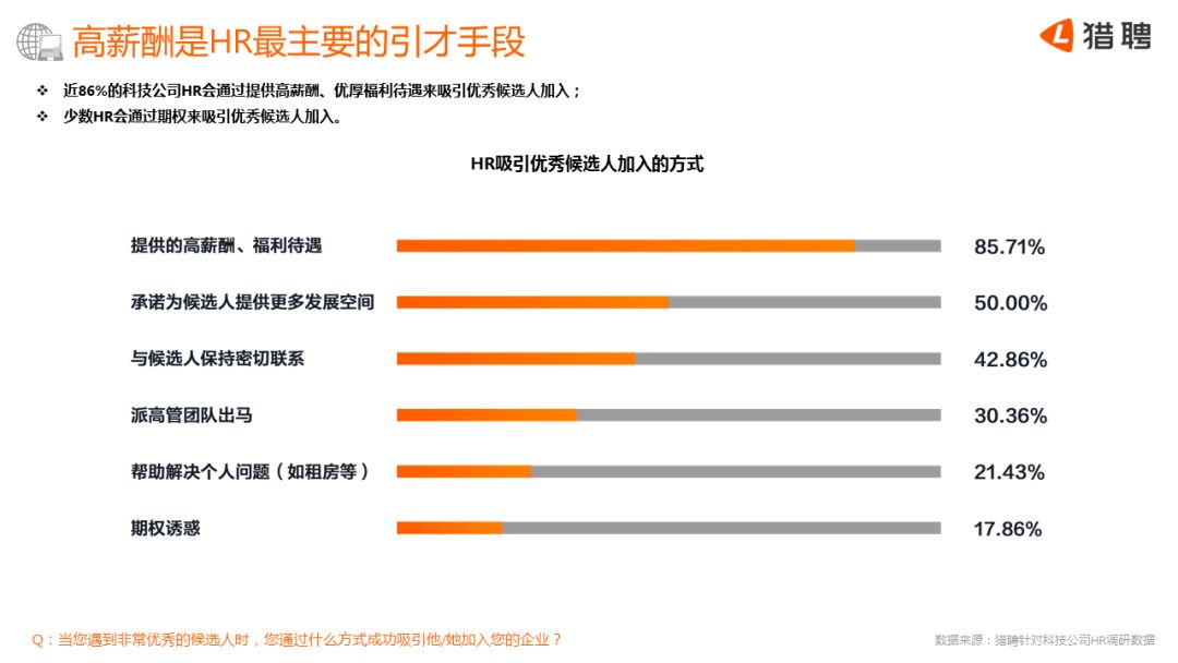 猎聘网：2018中国科技人才吸引力报告