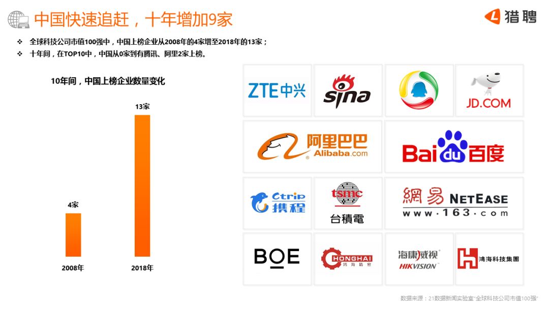 猎聘网：2018中国科技人才吸引力报告