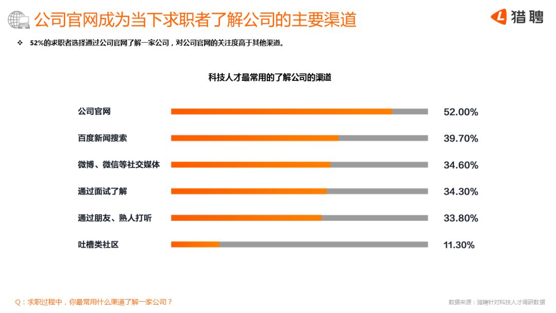 猎聘网：2018中国科技人才吸引力报告