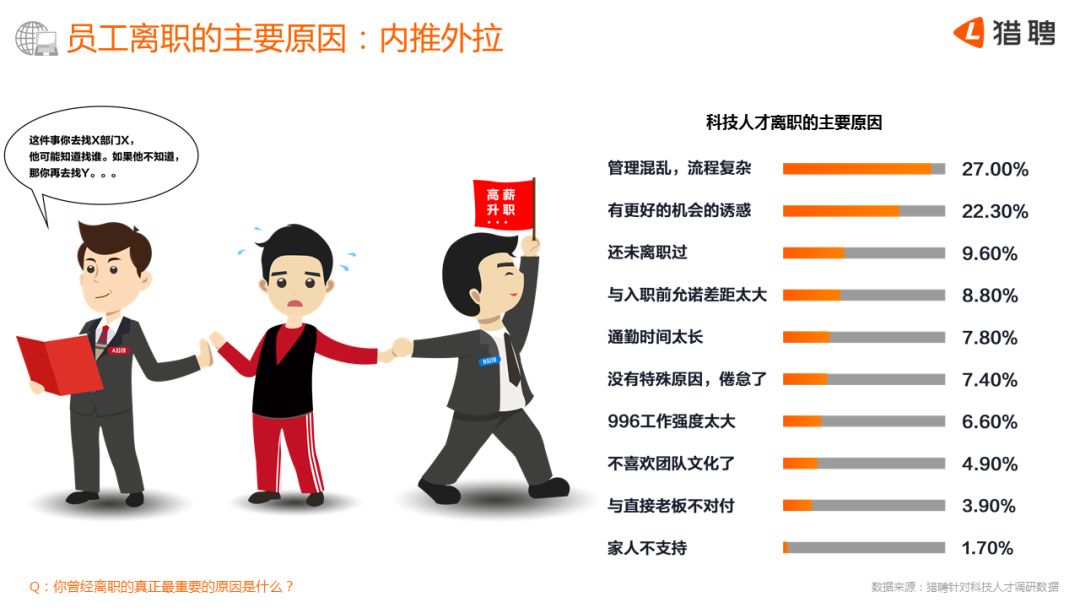 猎聘网：2018中国科技人才吸引力报告