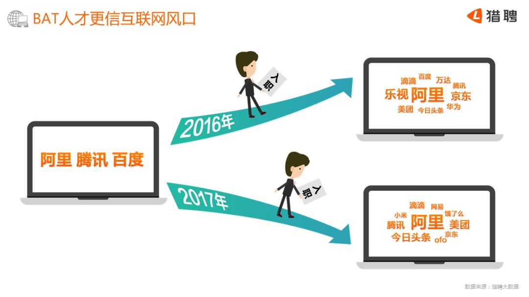 猎聘网：2018中国科技人才吸引力报告