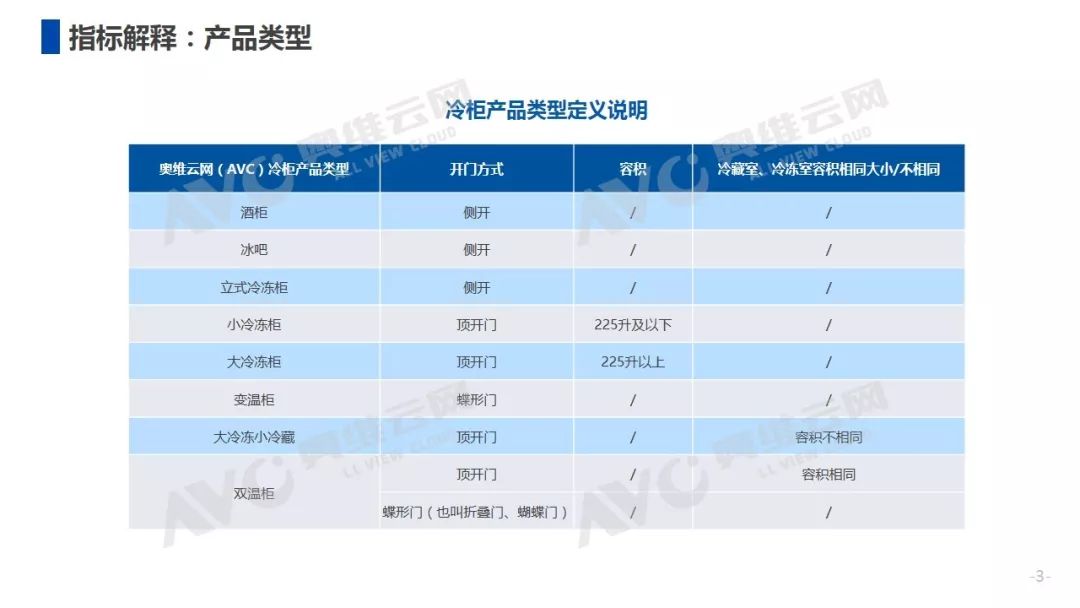 奥维云网： 2018年中国冷柜市场年度总结报告