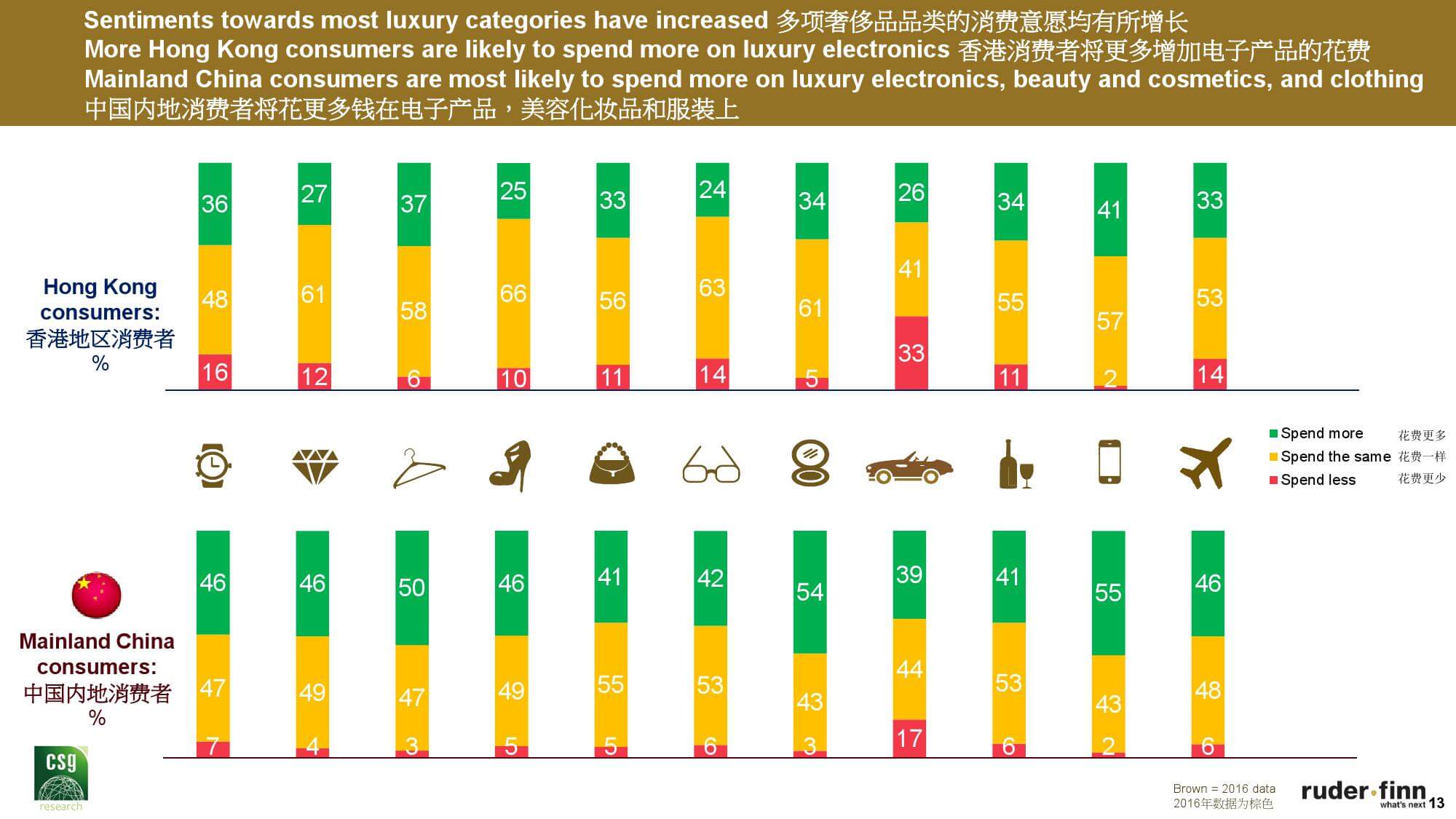 讯联网香港人口网站_全球57 人口仍未联网 小语种网站呈现不足0.1(2)