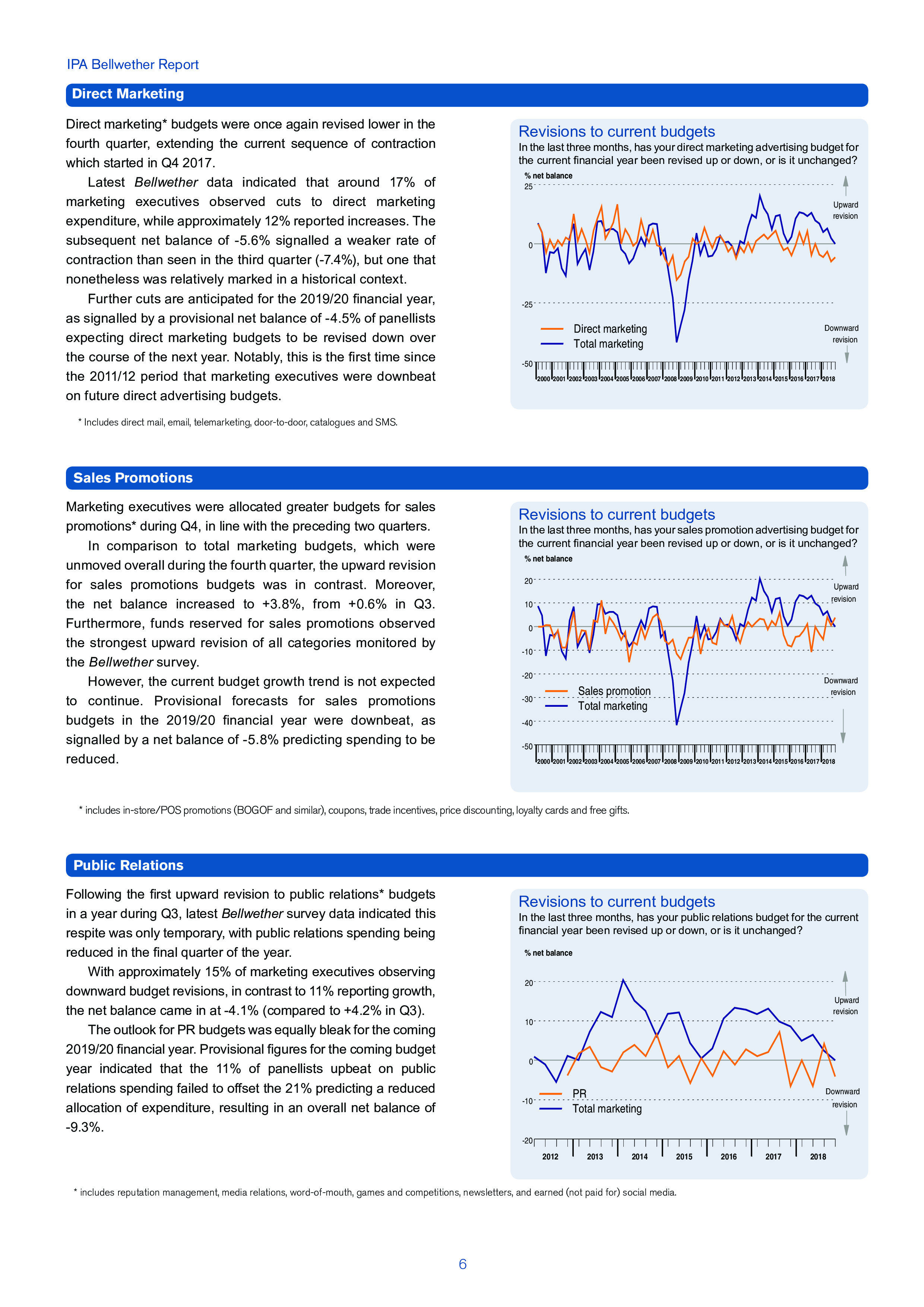 IPA Bellwether：英国脱欧致2018年英国广告营销支出下降