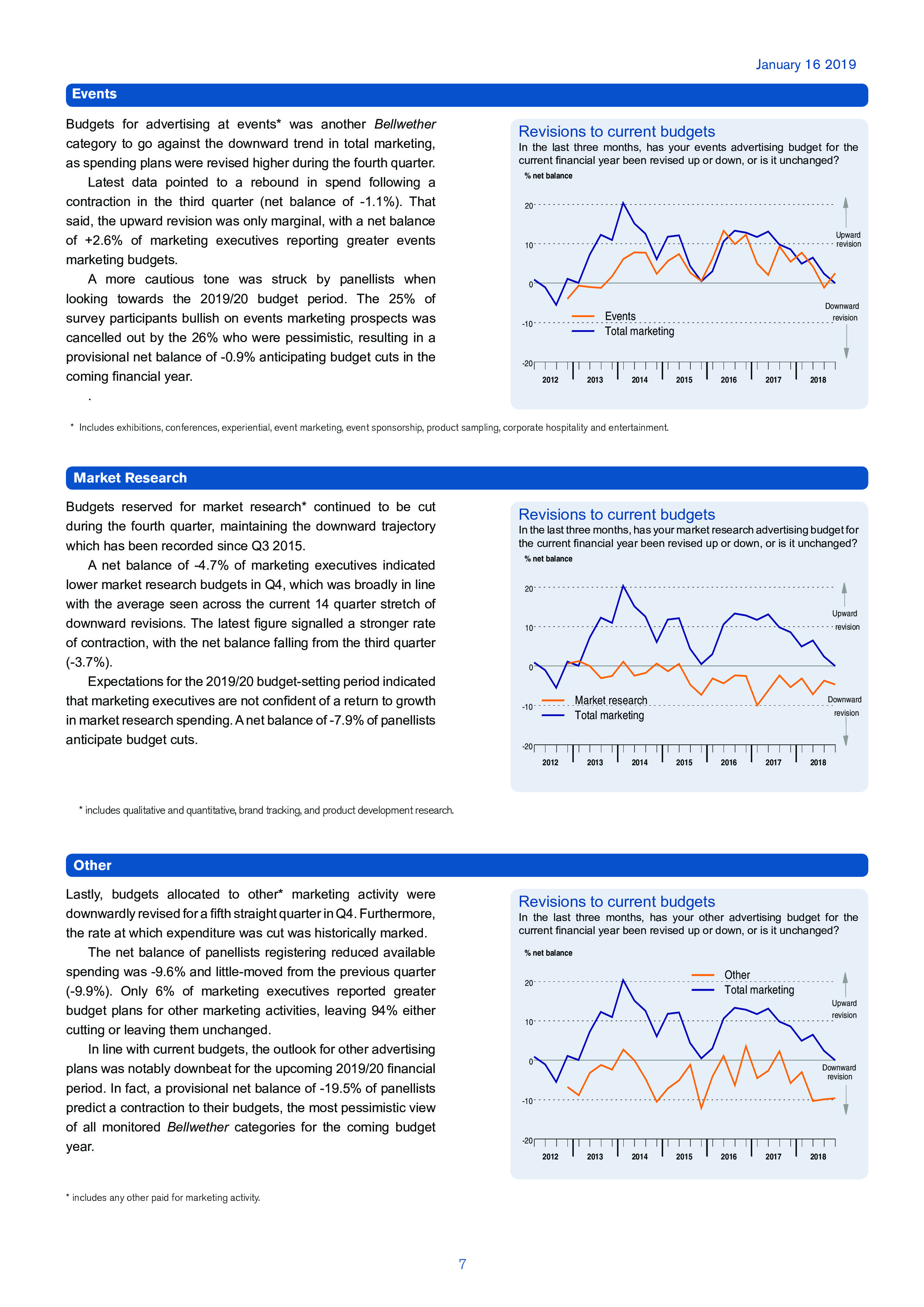 IPA Bellwether：英国脱欧致2018年英国广告营销支出下降