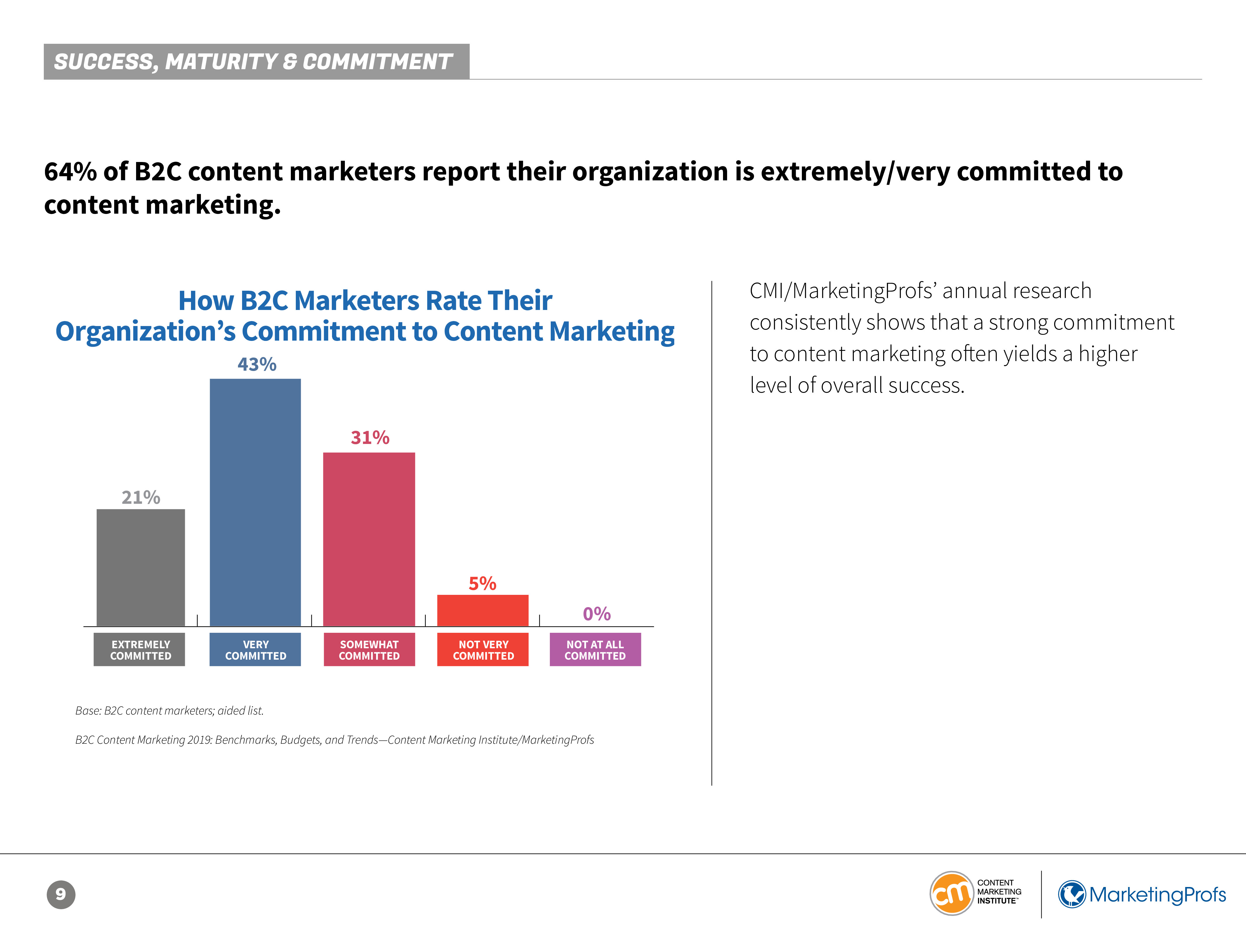 CMI：2019年B2C内容营销报告