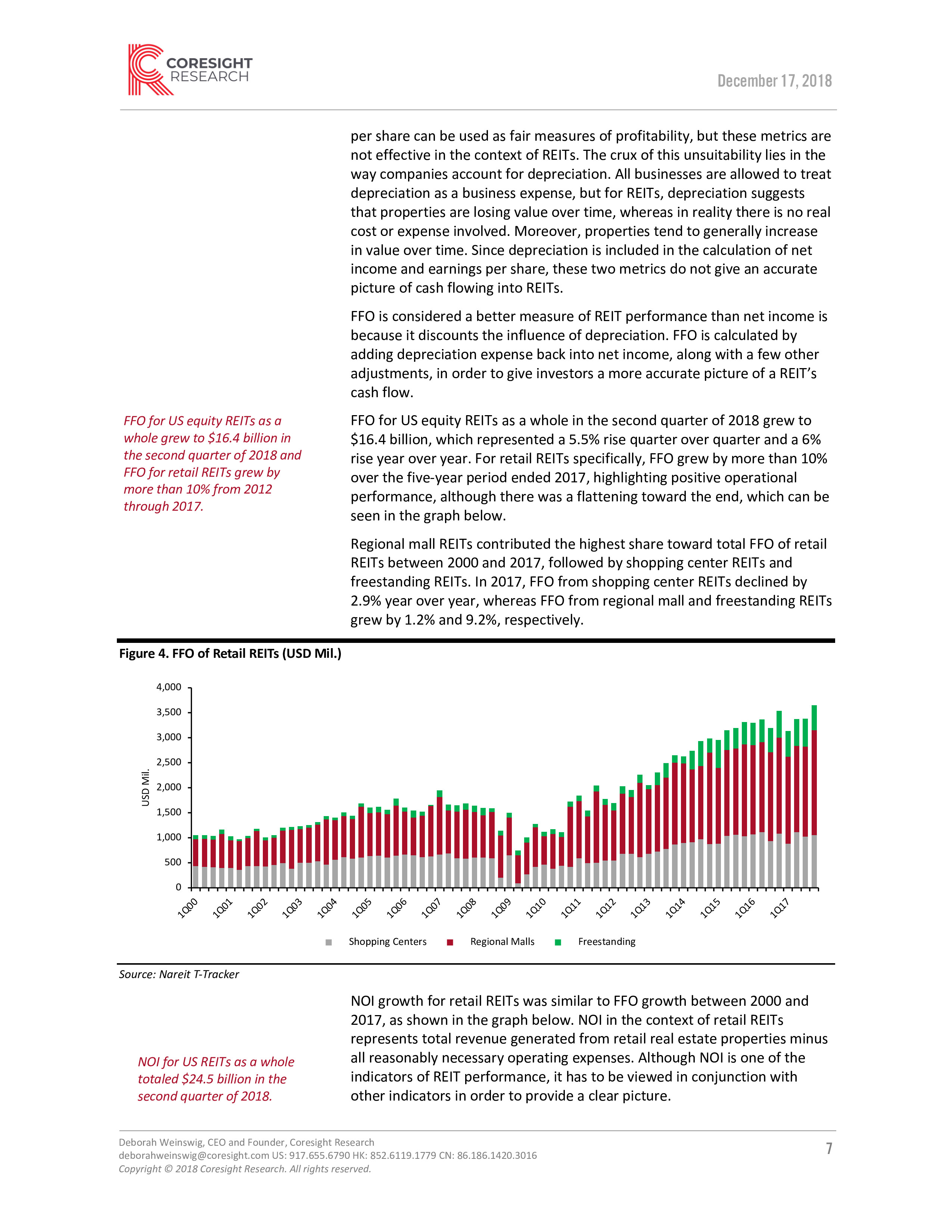 Coresight Research：美国零售REIT（房地产投资信托基金）报告