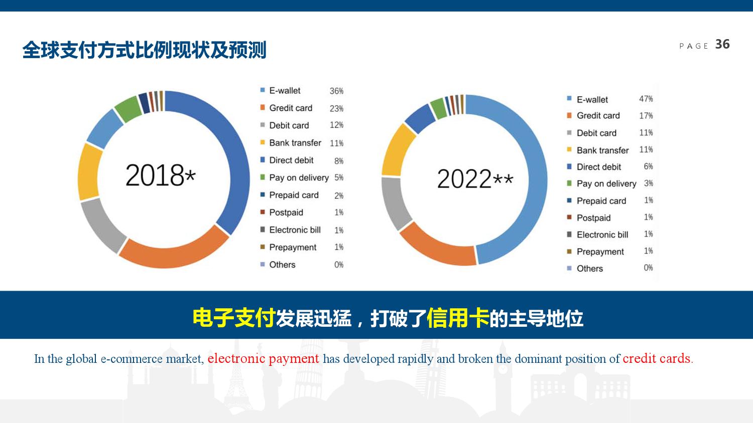 WTOF：2019世界旅游经济趋势报告