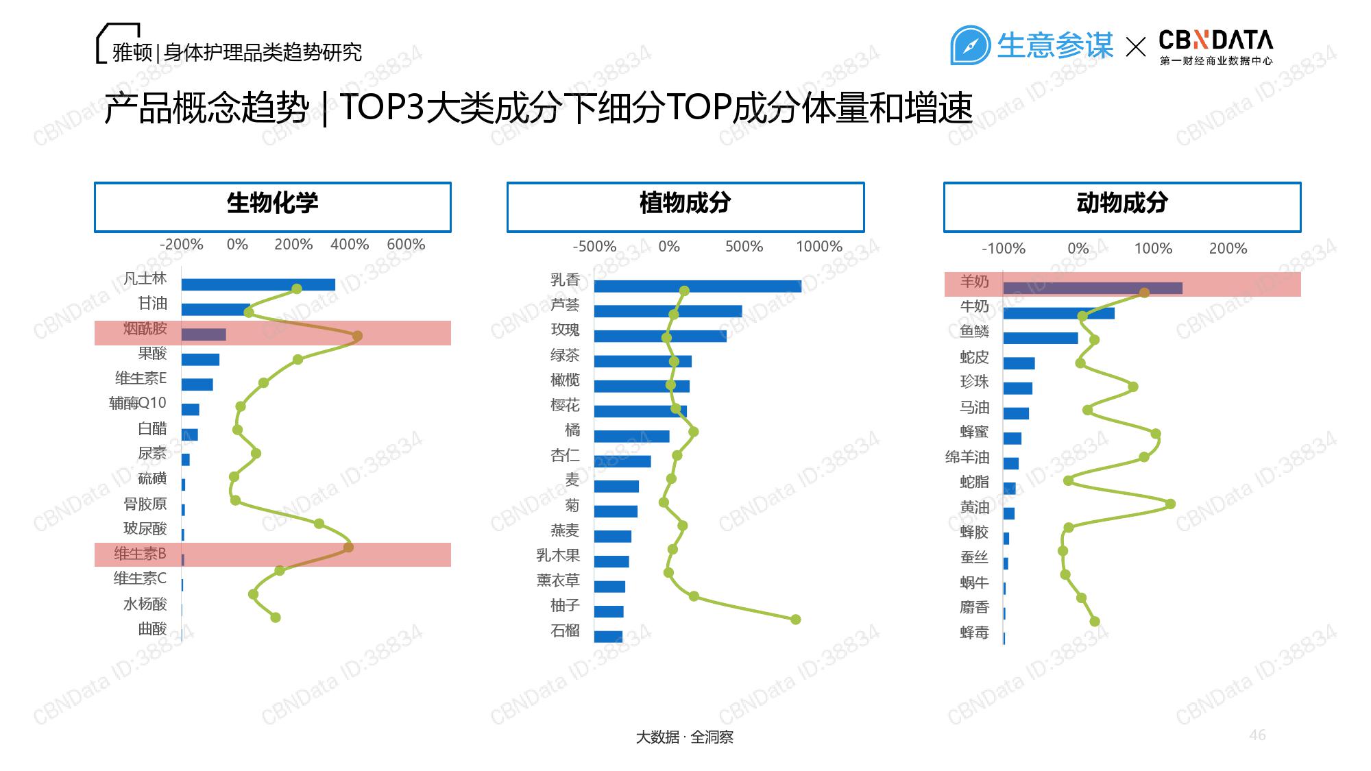 CBNData：2018雅顿——身体护理品类趋势研究报告（199it）