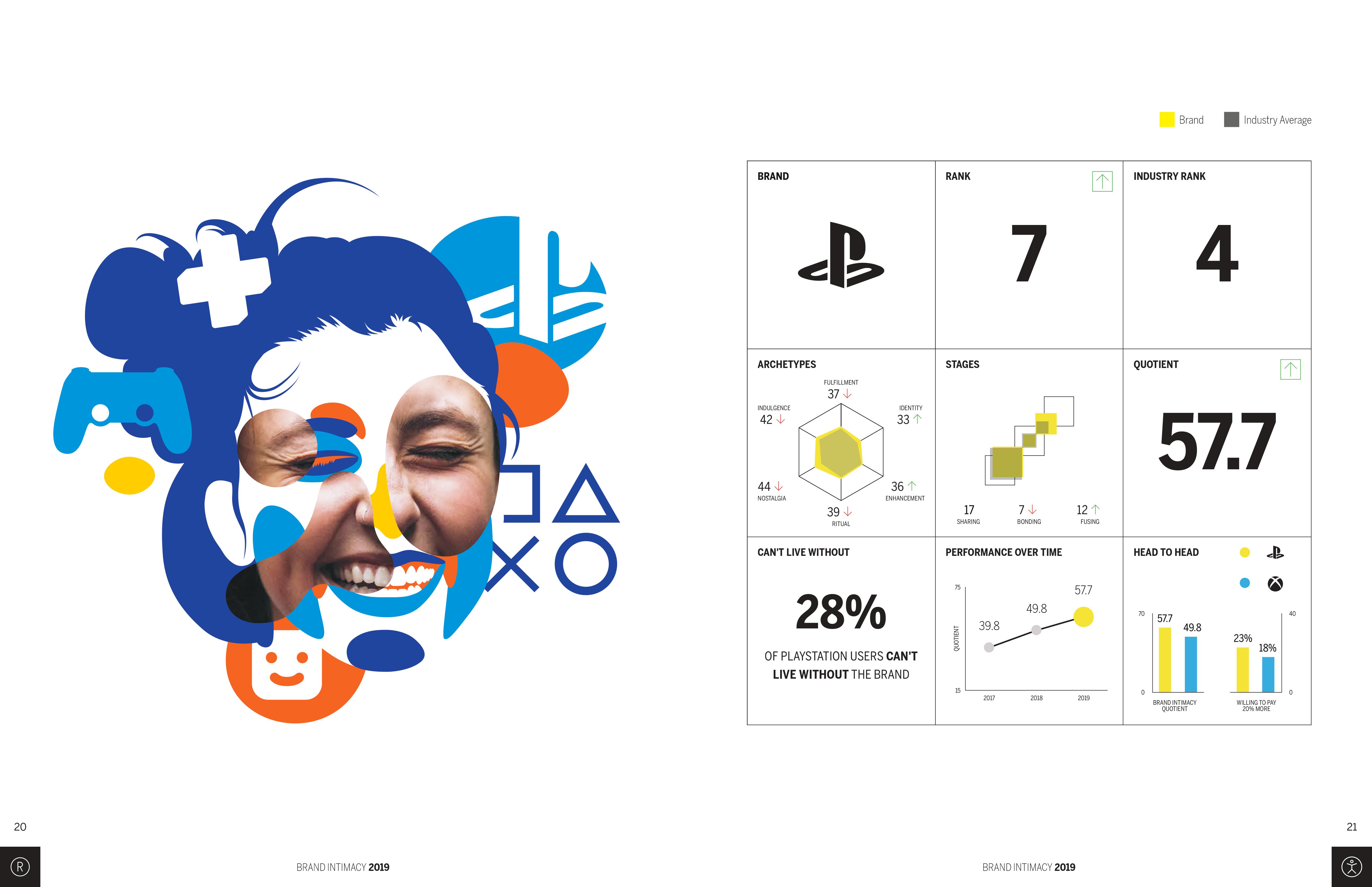 MBLM：2019年品牌亲密指数调查报告