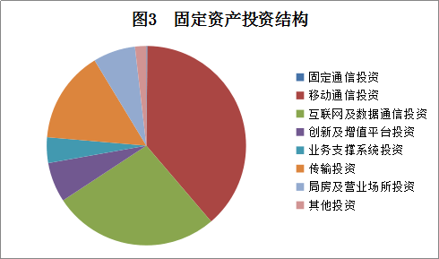 2018年11月广东省基础电信业运行情况